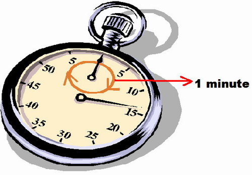 Minute. Перевод Minute. Изучение